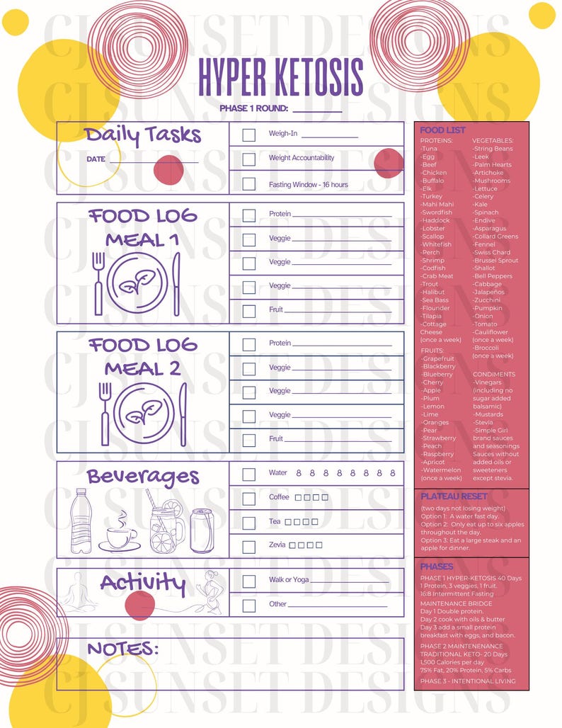 Keto Diet Planner Printable | Hyper Ketosis Daily Checklist | Intermittent Fasting Tracker | Hyper Ketosis Food List | Hyper Keto Diet Guide