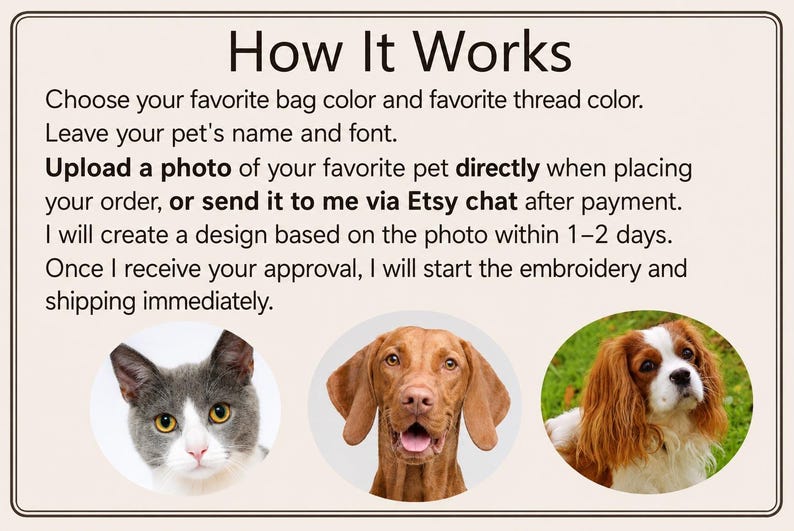 Puede incluir: Un gr&aacute;fico informativo titulado "C&oacute;mo funciona" con instrucciones para pedir un dise&ntilde;o personalizado de mascotas. La imagen incluye tres retratos de mascotas: un gato gris y blanco, un perro marr&oacute;n y un Cavalier King Charles Spaniel.