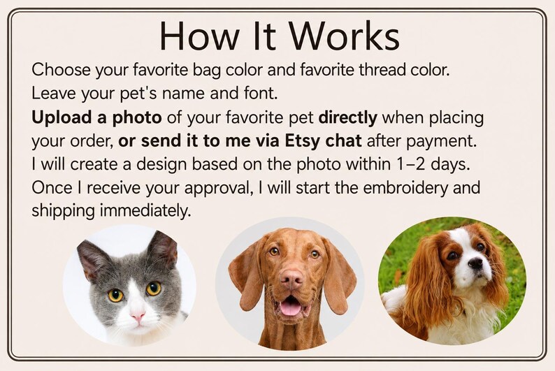 May include: An informational graphic titled "How It Works" with instructions for ordering a custom pet design. The image includes three pet portraits: a gray and white cat, a brown dog, and a Cavalier King Charles Spaniel.