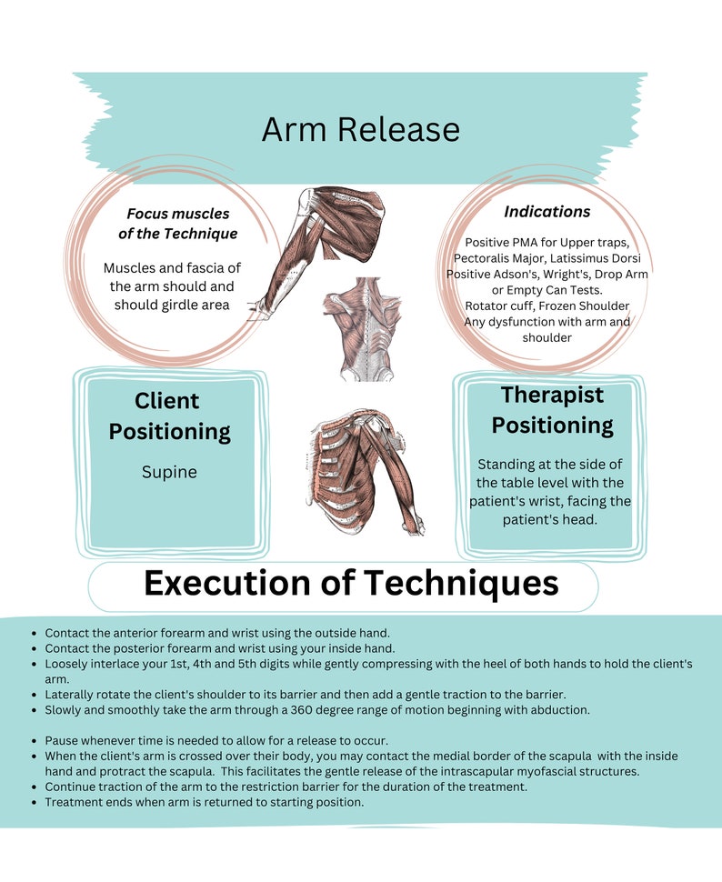 Massage Therapy Techniques Massage Therapy How To Massage Etsy