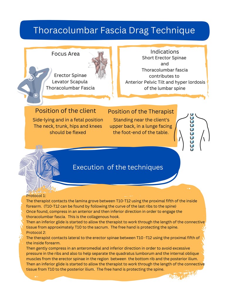 Myofascial Techniques, Massage Manuals, Massage Therapy, Printable