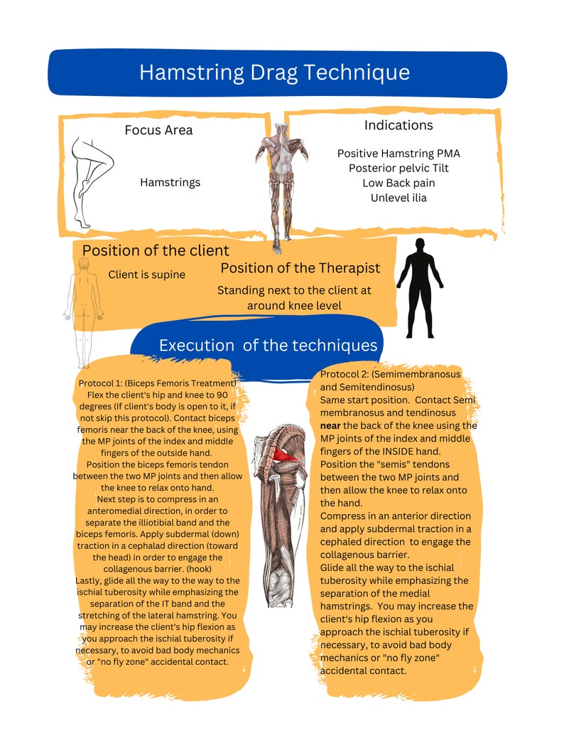 Myofascial Techniques, Massage Manuals, Massage Therapy, Printable
