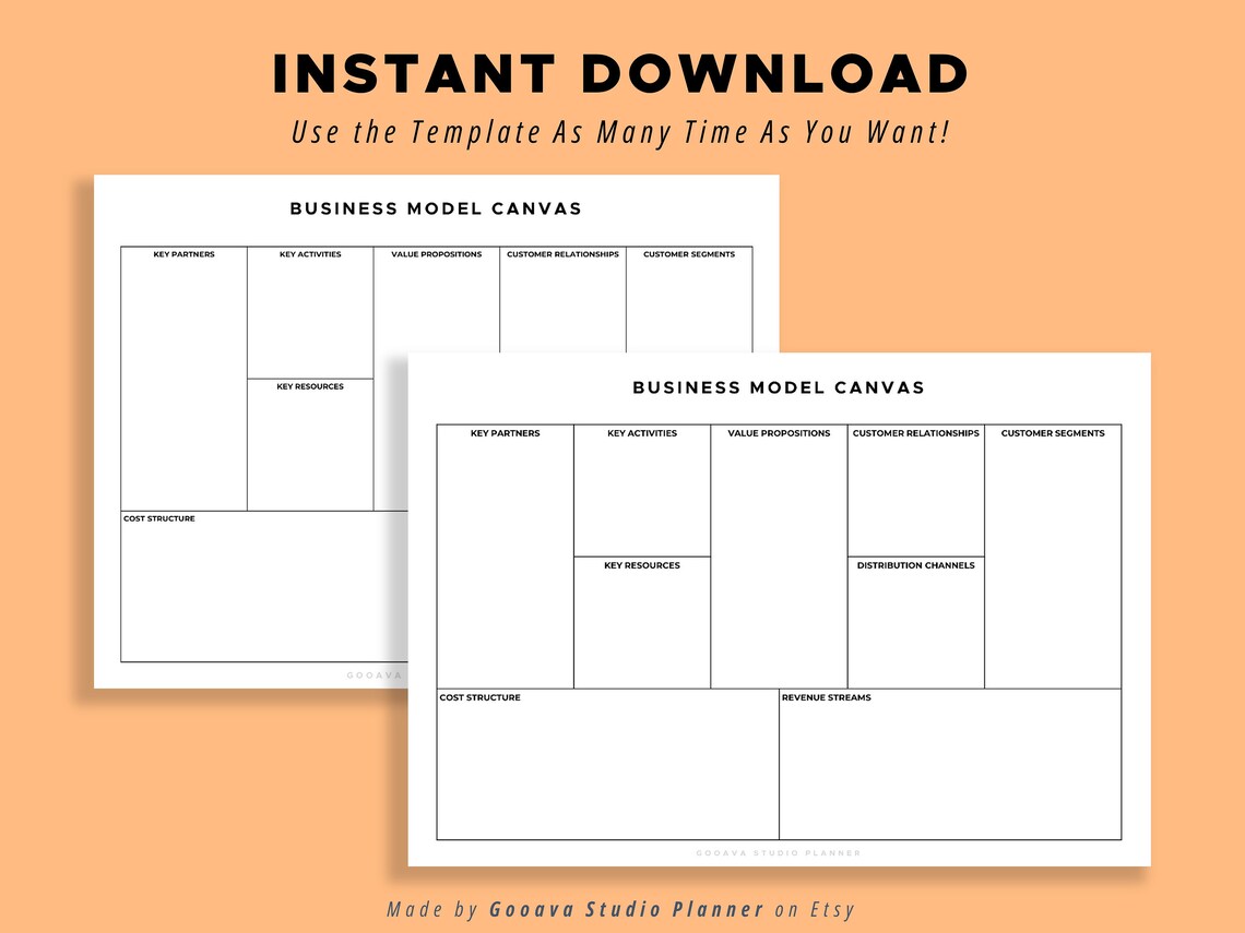 BUSINESS MODEL Canvas Minimalist Business Planner Guide & Template PDF ...