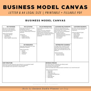 MODELLO DI BUSINESS Guida e modello per pianificatore aziendale minimalista su tela PDF stampabile Download digitale Organizzatore professionale del piano di idee aziendali