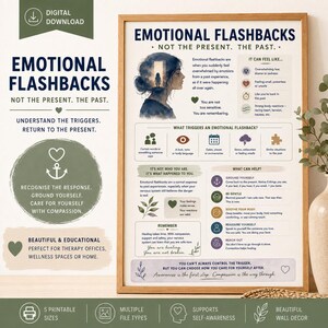 May include: A framed educational poster titled Emotional Flashbacks: Not the Present. The Past. The print features a watercolor illustration of a person, text explaining triggers, coping strategies, and grounding techniques in a neutral color palette.