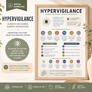 May include: A framed educational poster titled Hypervigilance: Always on Guard. Always Exhausted. The poster features a central eye icon, sections explaining signs, causes, and impacts of hypervigilance, and steps to calm the nervous system.