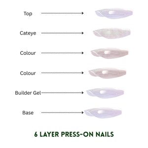 May include: Diagram illustrating the layering process for press-on nails. The image shows six layers: top coat, cat eye, two color coats, builder gel, and base coat. The text at the bottom reads "6 LAYER PRESS-ON NAILS."