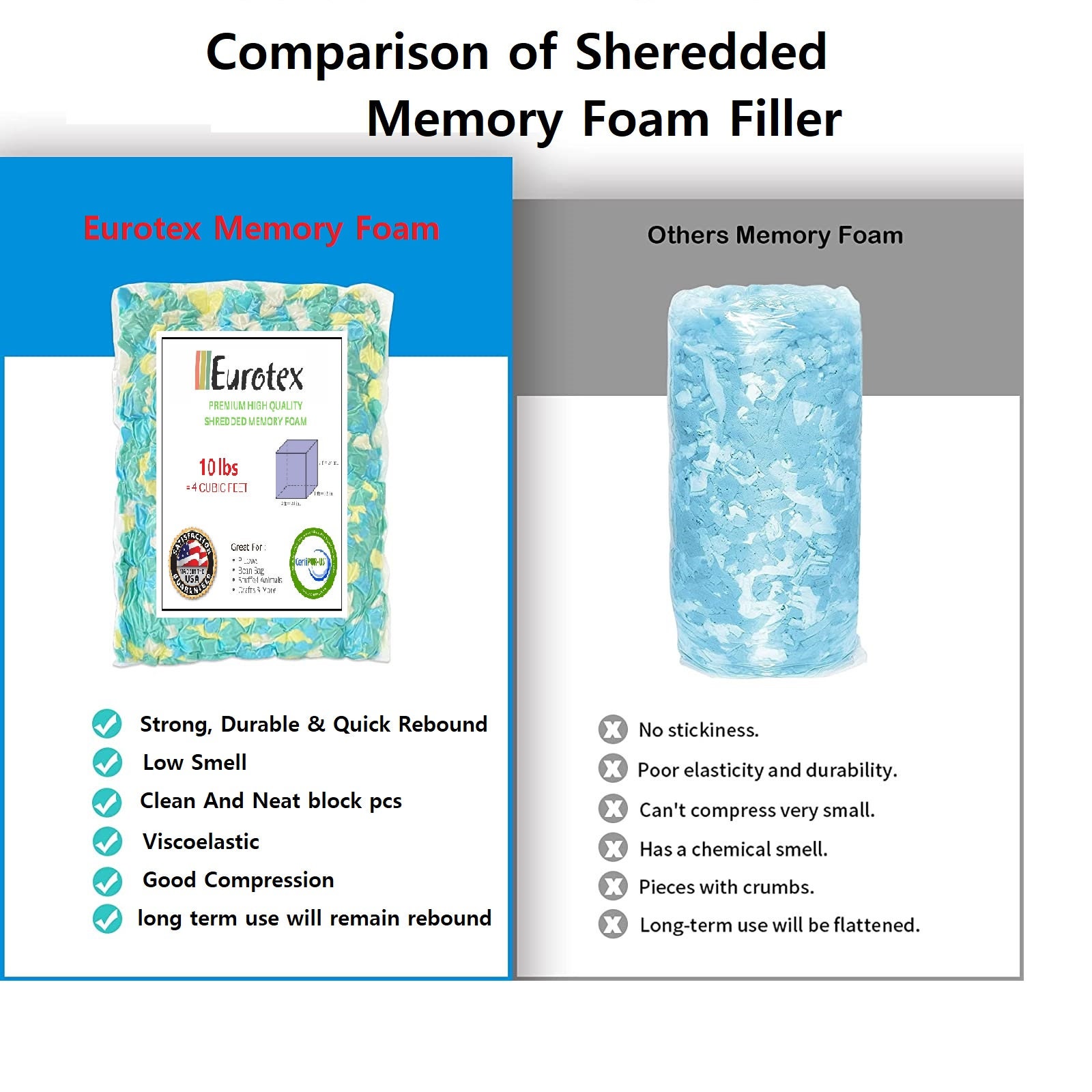 Eurotex Shredded Memory Foam Filling 2.5 lbs for Bean Bag Filler, Gel Particles Refill, Premium Soft and Comfortable Stuffing
