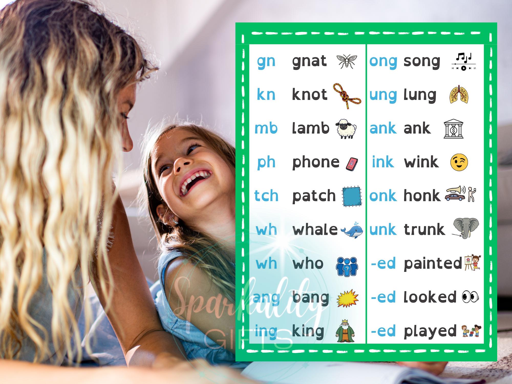 Printable Phonics Sound Wall | Dyslexia-friendly Phonics Charts With ...