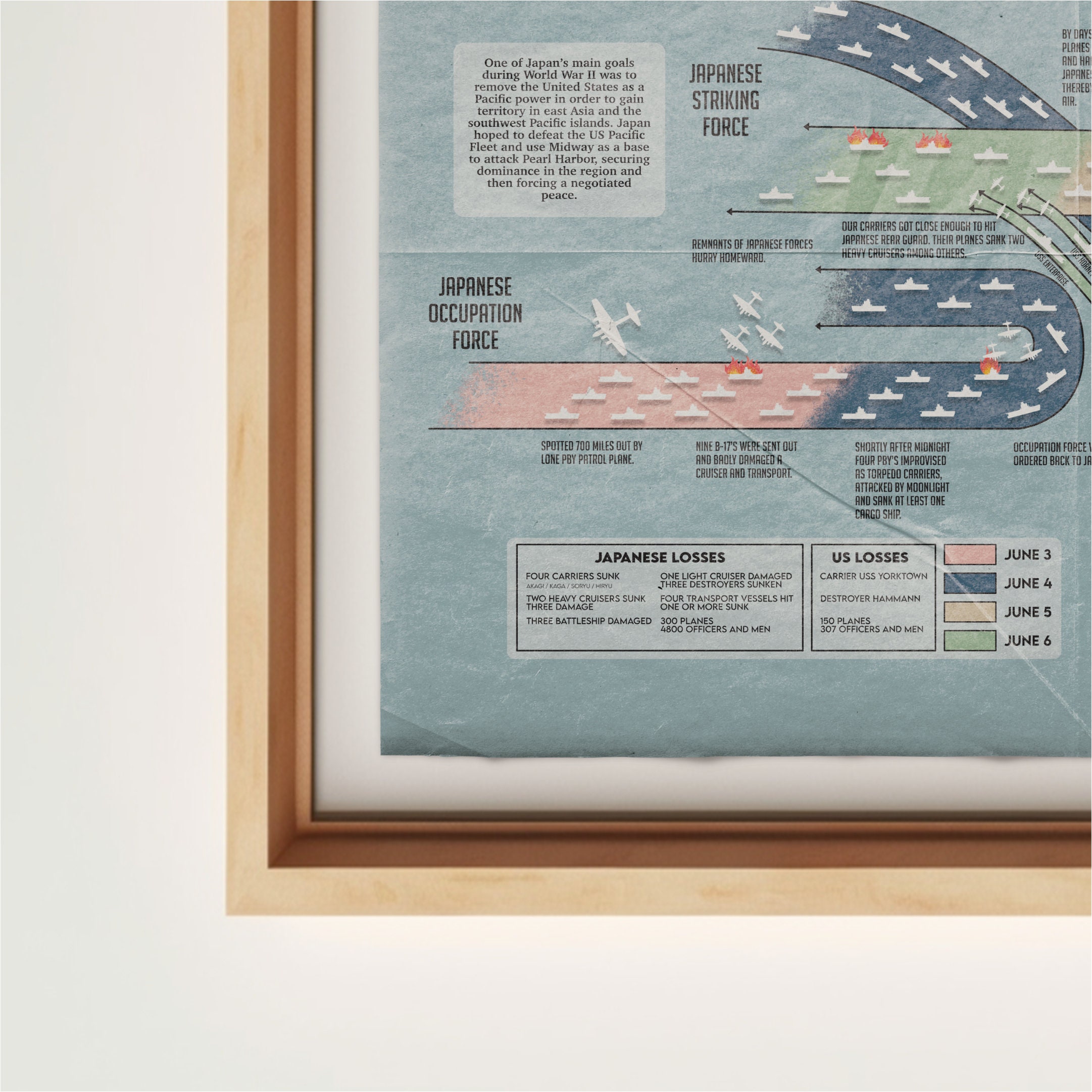 The Battle of Midway World War 2 80th Anniversary Poster 18x24 Wall Art ...