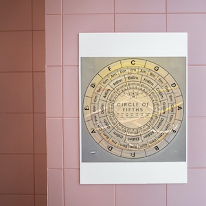 Circle Of Fifths Print | Circle Of Fifths Art | Circle Of Fifths Poster | Muziektheorie-002