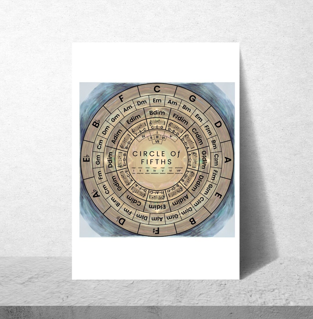 Circle of Fifths Print | Circle of Fifths Art | Circle of Fifths Poster ...