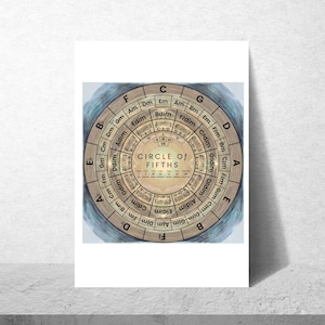Circle Of Fifths Print | Circle Of Fifths Art | Circle Of Fifths Poster | Muziektheorie-001