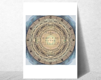 May include: A poster featuring the Circle of Fifths, a musical concept diagram. The circular design has a wooden texture with musical notations and key signatures. The text "CIRCLE OF FIFTHS" is prominently displayed in the center.