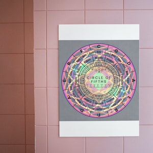 Circle Of Fifths Print | Circle Of Fifths Art | Circle Of Fifths Poster | Muziektheorie-008
