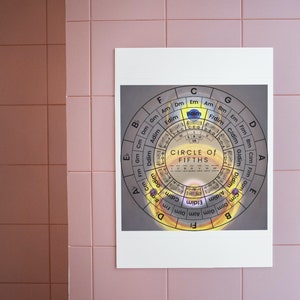 Circle Of Fifths Print | Circle Of Fifths Art | Circle Of Fifths Poster | Muziektheorie-004