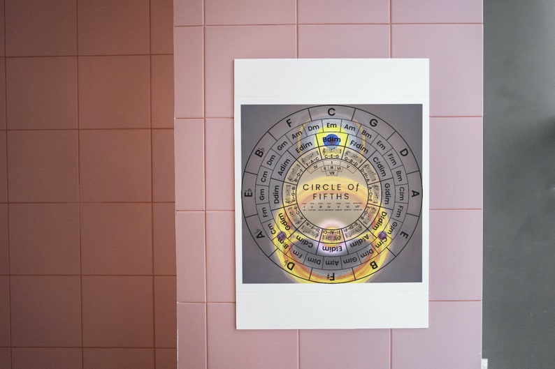 A minimalist Circle of Fifths poster with clean typography and muted earth tones, illustrating the harmonic relationships between musical keys