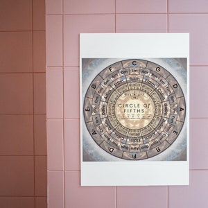 Circle Of Fifths Print | Circle Of Fifths Art | Circle Of Fifths Poster | Muziektheorie-003