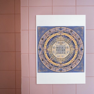 Circle Of Fifths Print | Circle Of Fifths Art | Circle Of Fifths Poster | Muziektheorie-006
