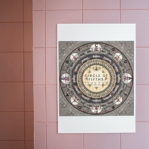 Circle Of Fifths Print | Circle Of Fifths Art | Circle Of Fifths Poster | Muziektheorie-007