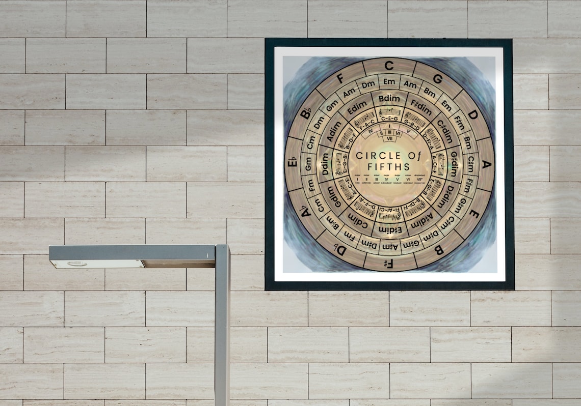 A detailed Circle of Fifths illustration with chord symbols and Roman numeral analysis, showing the relationships between major and minor keys