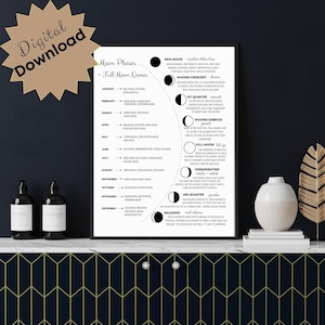 Moon Phases, Moon Phases Meanings & Full Moon Names  Printable Wall Art, Moon Phase Poster, Moon Wall Decor, Lunar Wall Art, Celestial Decor