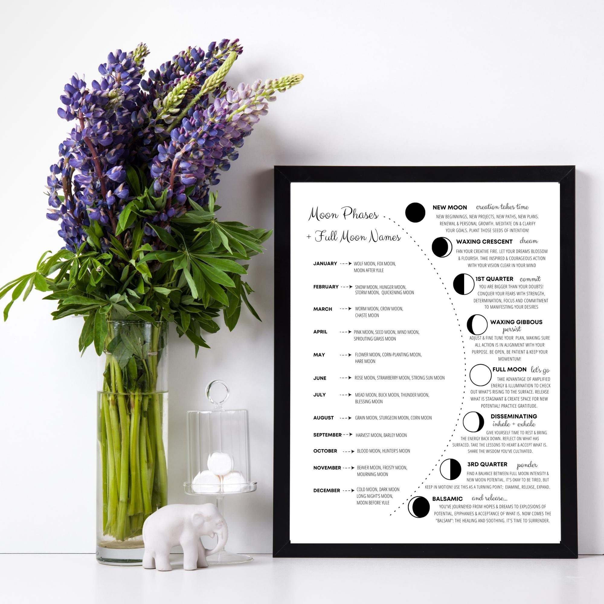 Moon Phases Moon Phases Meanings Full Moon Names Printable Wall Art Moon Phases Moon Phases Meanings Full Moon Names Printable Wall Art