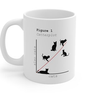 Catterplot Mug - Funny cat statistics mug, perfect gift for data scientists, grad & PhD student, cat moms and cat dads