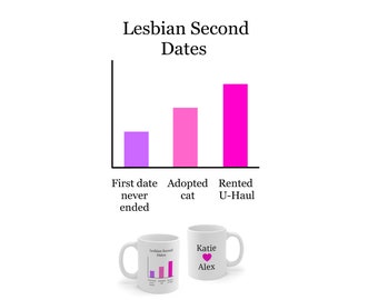 Personalisierte Lesbian Second Date Graph Tasse - U-Haul und Katzen - perfekt für ein neues Paar, Jubiläen, Hochzeiten