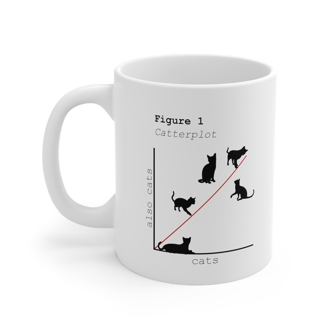 Catterplot Mug - Funny Cat Statistics Mug, Perfect Gift for Data ...