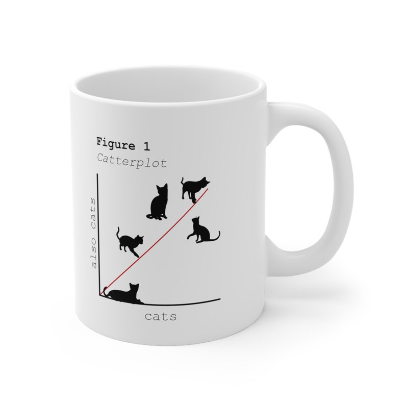 Catterplot Tasse - Lustige Katzen Tasse, perfektes Geschenk für Datenwissenschaftler, Doktoranden, Doktoranden, Katzenmamas und Katzenpapas Bild 2