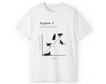 Camiseta de algodão Catterplot