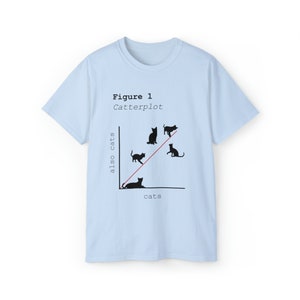 Catterplot katoenen T-shirt afbeelding 8