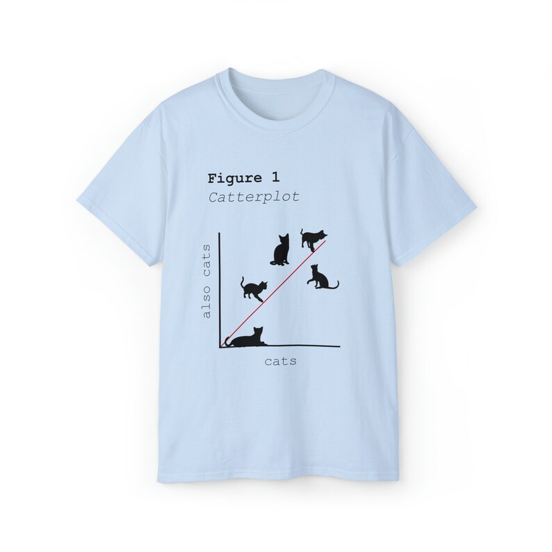 Catterplot katoenen T-shirt afbeelding 8