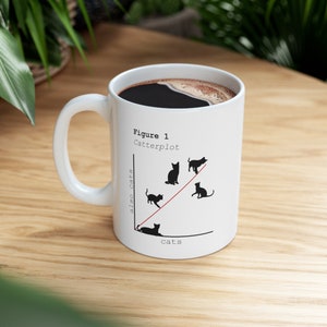 Catterplot Tasse - Lustige Katzen Tasse, perfektes Geschenk für Datenwissenschaftler, Doktoranden, Doktoranden, Katzenmamas und Katzenpapas Bild 8
