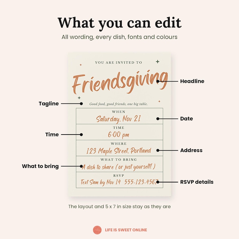 May include: A 5 x 7 inch Friendsgiving invitation template featuring editable text fields for headline, tagline, date, time, address, what to bring, and RSVP details. The design includes brown and black text on a cream background with labels pointing to each section.