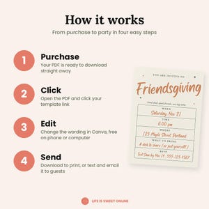 May include: An instructional graphic titled How it works with four steps: Purchase, Click, Edit, and Send. To the right, a Friendsgiving invitation template displays fields for date, time, location, food, and RSVP details in orange and black text.