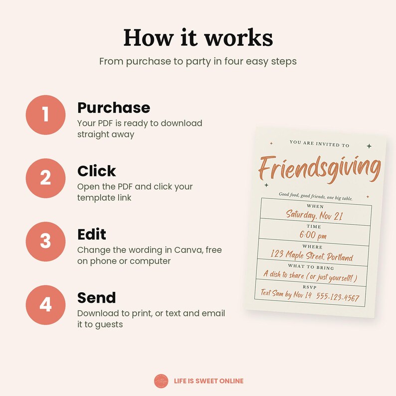 May include: An instructional graphic titled How it works with four steps: Purchase, Click, Edit, and Send. To the right, a Friendsgiving invitation template displays fields for date, time, location, food, and RSVP details in orange and black text.