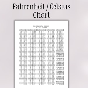Printable Temperature Conversion Chart | Fahrenheit to Celsius and Celsius to Fahrenheit Temperature  Chart | Convert Temperature Table