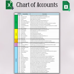 Chart of Accounts for Small Businesses | Bookkeeping Template | Accounting Codes | Ledger Structure | Accounting Classification System
