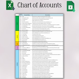 Rekeningschema voor kleine bedrijven | Boekhoudsjabloon | Boekhoudcodes | Grootboekstructuur | Boekhoudclassificatiesysteem