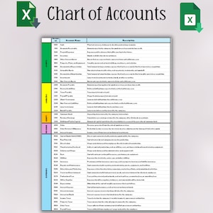 Chart of Accounts for Small Businesses | Bookkeeping Template | Accounting Codes | Ledger Structure | Accounting Classification System