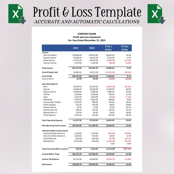 Spreadsheet P and L Etsy