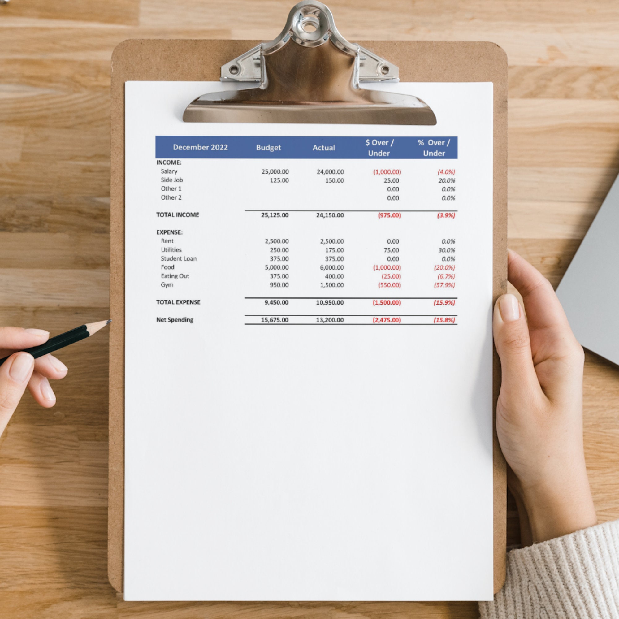 Budgeted Income Statement Example Excel Profit and Loss Statement Budget Income Statement Excel Template Profit ...