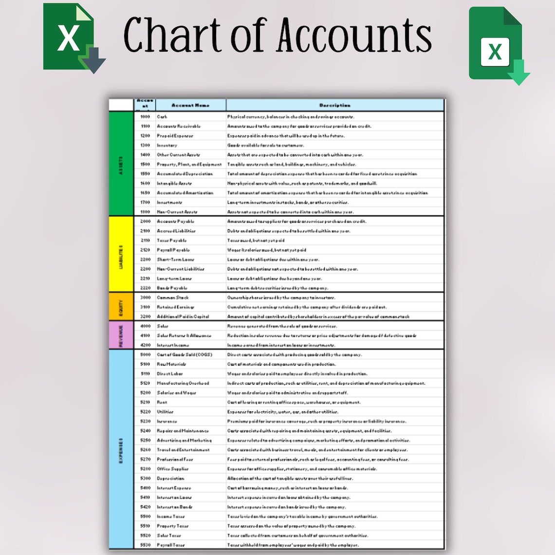 Chart of Accounts for Small Businesses Bookkeeping Template Accounting ...