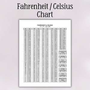 Printable Temperature Conversion Chart | Fahrenheit to Celsius and Celsius to Fahrenheit Temperature  Chart | Convert Temperature Table