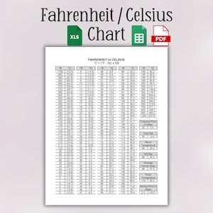 Tabla de conversión de temperatura imprimible / Tabla de temperatura de Fahrenheit a Celsius y de Celsius a Fahrenheit / Tabla de conversión de temperatura