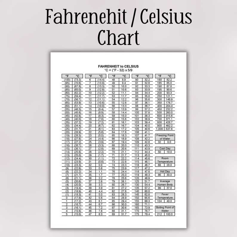 Printable Temperature Conversion Chart Fahrenheit to Celsius and ...