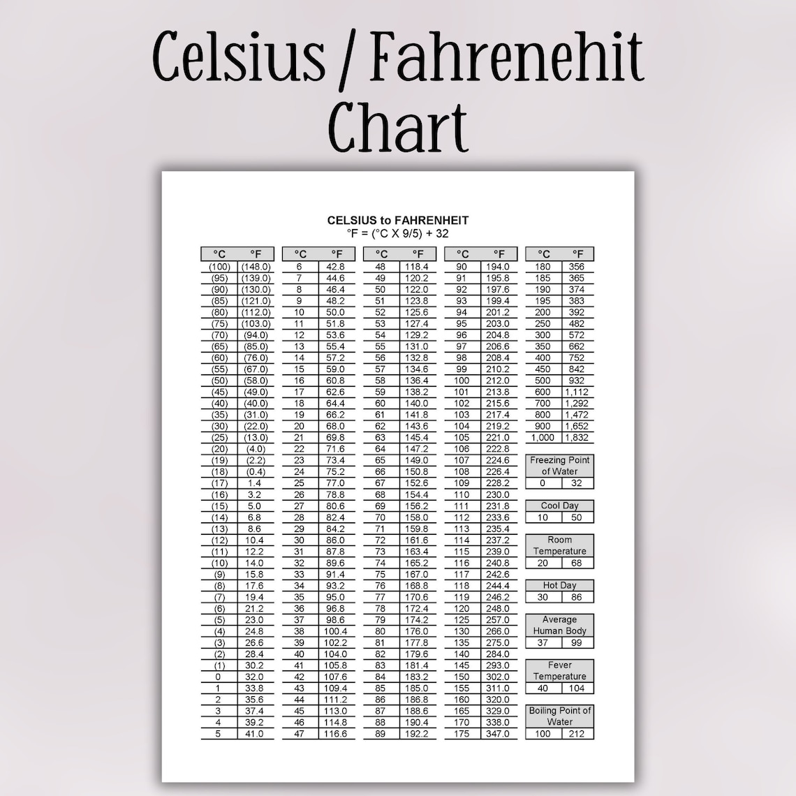 Printable Temperature Conversion Chart Fahrenheit to Celsius and ...