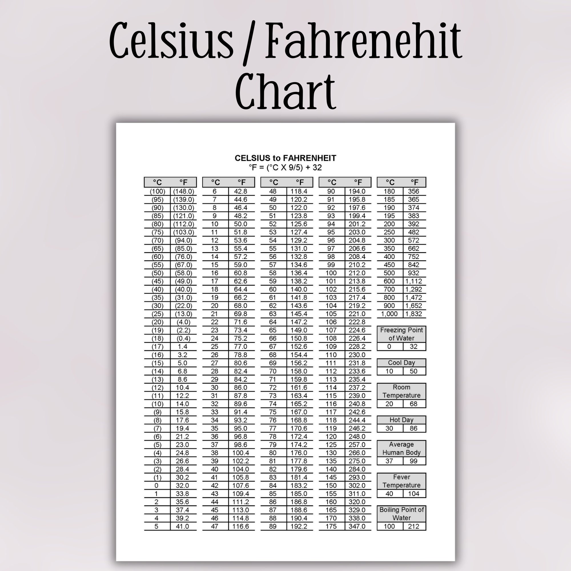 Printable Temperature Conversion Chart Fahrenheit to Celsius and
